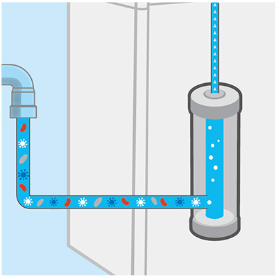 Comment fonctionne une fontaine à eau filtrante ?